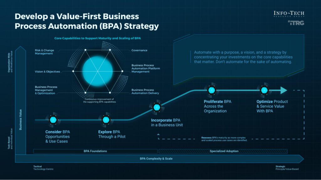 from booking to departure how tech can simplify every step of your journey